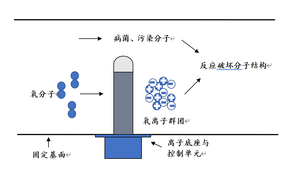 離子管原理線圖.png